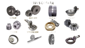 Types-of-Gears